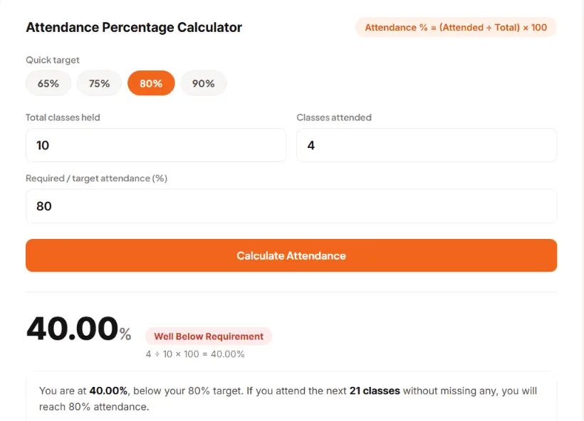 The image shows how to calculate attendance in college using CollegeGPA's attendance percentage calculator